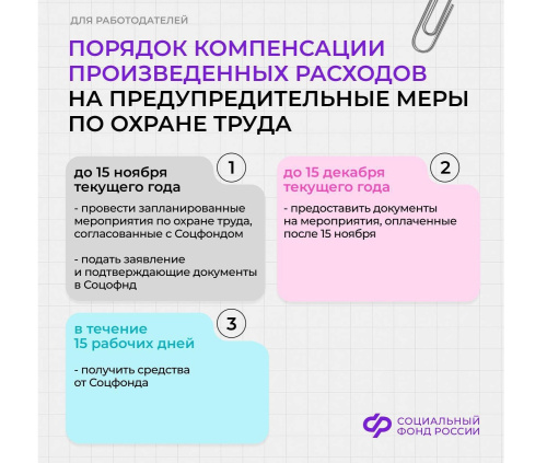 Порядкок компенсации производственных расходов на предупредительные меры по охране труда