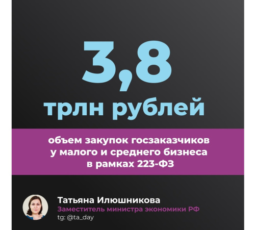 Малый бизнес уверенно осваивает рынок госзакупок