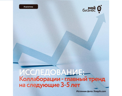 Коллаборации брендов — главный драйвер роста на ближайшие годы!