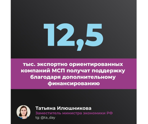 12,5 тыс. экспортно ориентированных компаний МСП получат поддержку благодаря дополнительному финансированию 12,5 тыс. экспортно ориентированных компаний МСП получат поддержку благодаря дополнительному финансированию