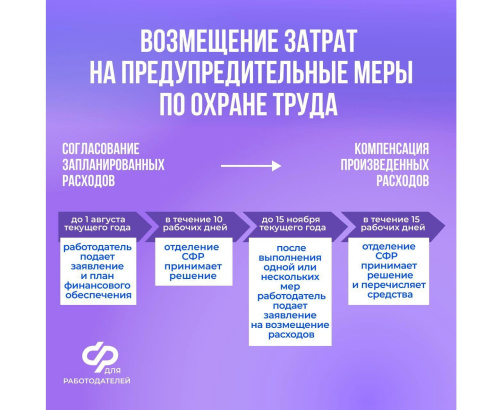 Соцфонд возместит часть расходов страхователей на проведение предупредительных мер по охране труда